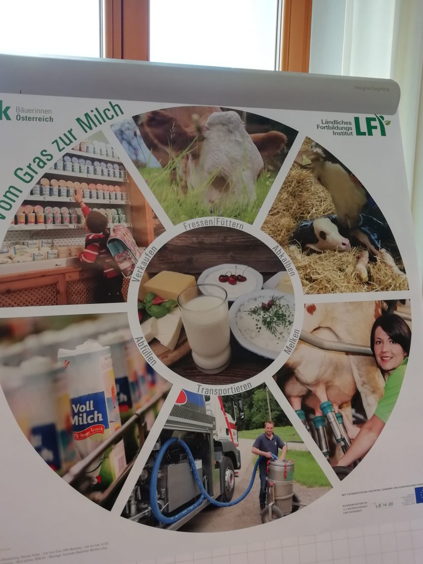 Tag der Landwirtschaft